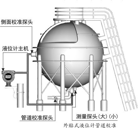 HCUT-2020 外貼式超聲波液位計(圖3)